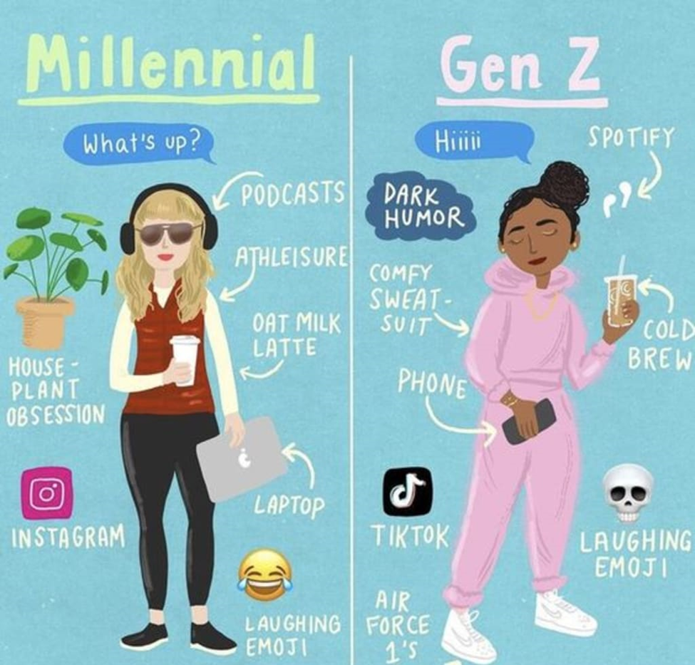 Millennial vs Gen Z - Millennials (1981-1996) Gen Z (1997-2012) Gen Z vs Millennial, slang, language, conversation, mindset, differences